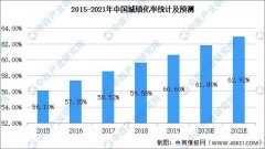 2021年园林绿化行业市场现状及发展前景预测分析
