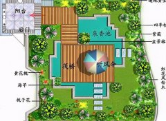 园林项目设计全流程（详细版），快来尝鲜吧